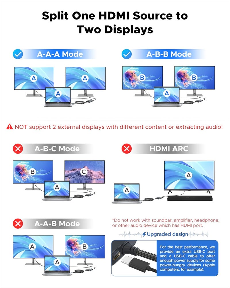 Warrky موزع HDMI 4K، 1x2 تكرار/مرآة عرض HDMI، موزع HDMI 1 في 2 خارج [هيكل معدني، كابل HDMI مضفر بطول 3.3 قدم، مؤشرات LED]، موزع يعمل بالطاقة USB-C، أسود-4K@60Hz HDR - Image 3